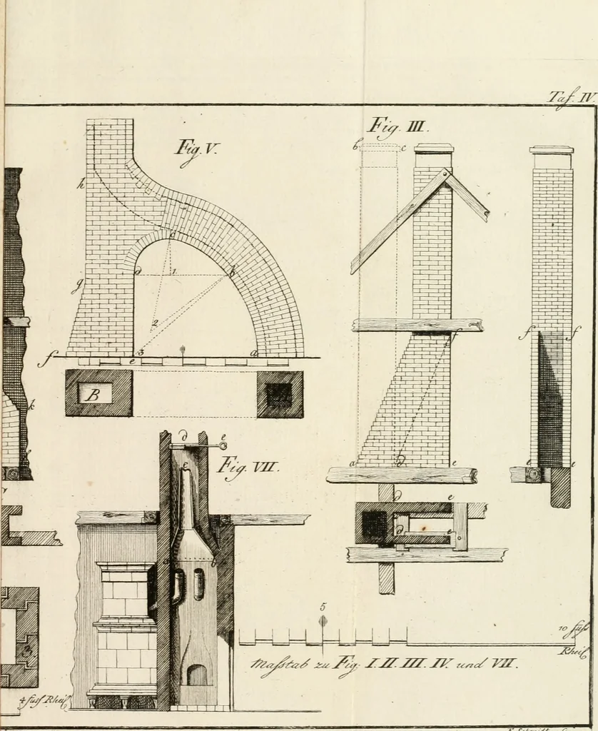 An illustration from Sammlung nützlicher Aufsätze und Nachrichten, die Baukunst betreffend, 1797, leaf 224