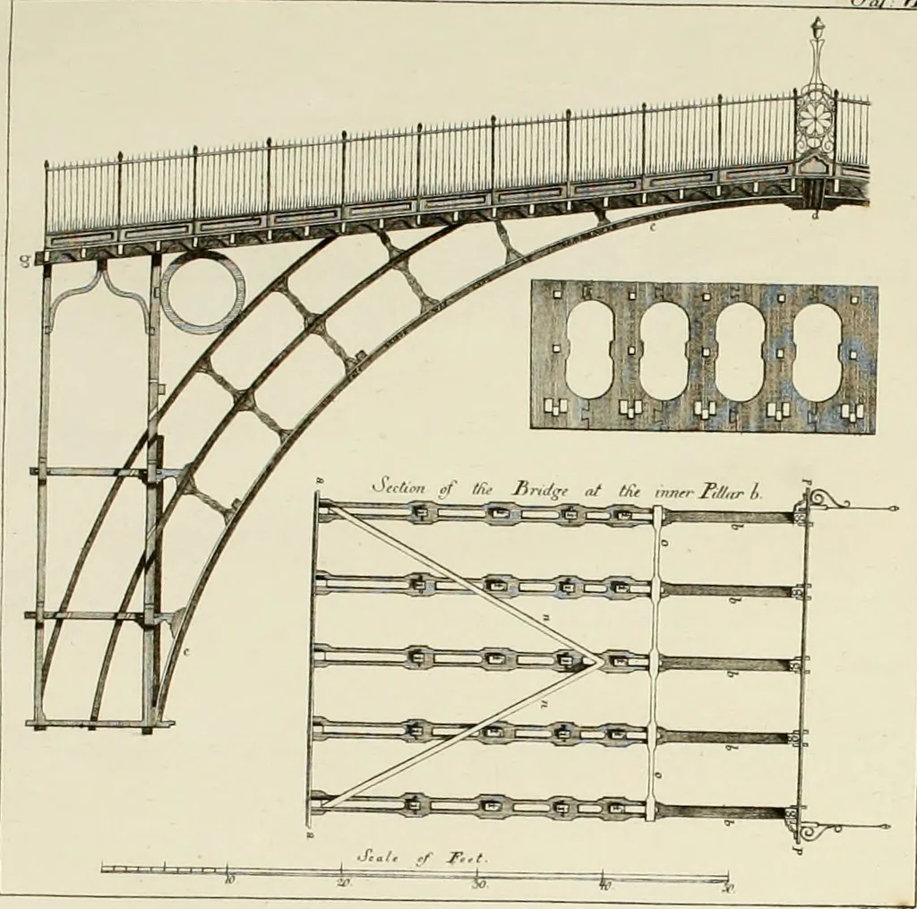 An illustration from Sammlung nützlicher Aufsätze und Nachrichten, die Baukunst betreffend, 1797, leaf 227