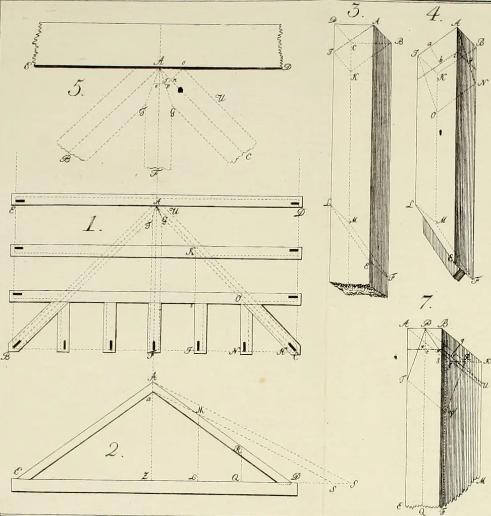 An illustration from Sammlung nützlicher Aufsätze und Nachrichten, die Baukunst betreffend, 1797, leaf 229
