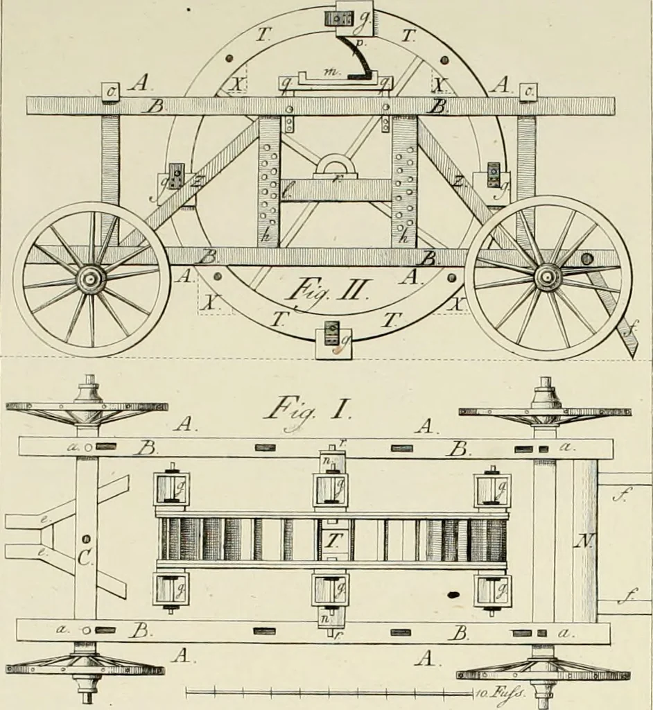 An illustration from Sammlung nützlicher Aufsätze und Nachrichten, die Baukunst betreffend, 1797, leaf 231