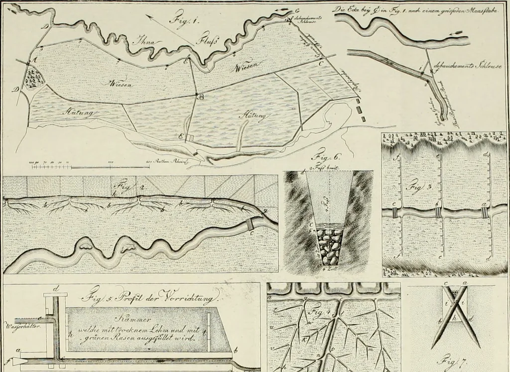 An illustration from Sammlung nützlicher Aufsätze und Nachrichten, die Baukunst betreffend, 1797, leaf 149
