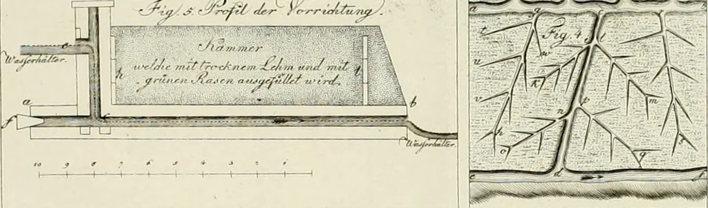 An illustration from Sammlung nützlicher Aufsätze und Nachrichten, die Baukunst betreffend, 1797, leaf 149
