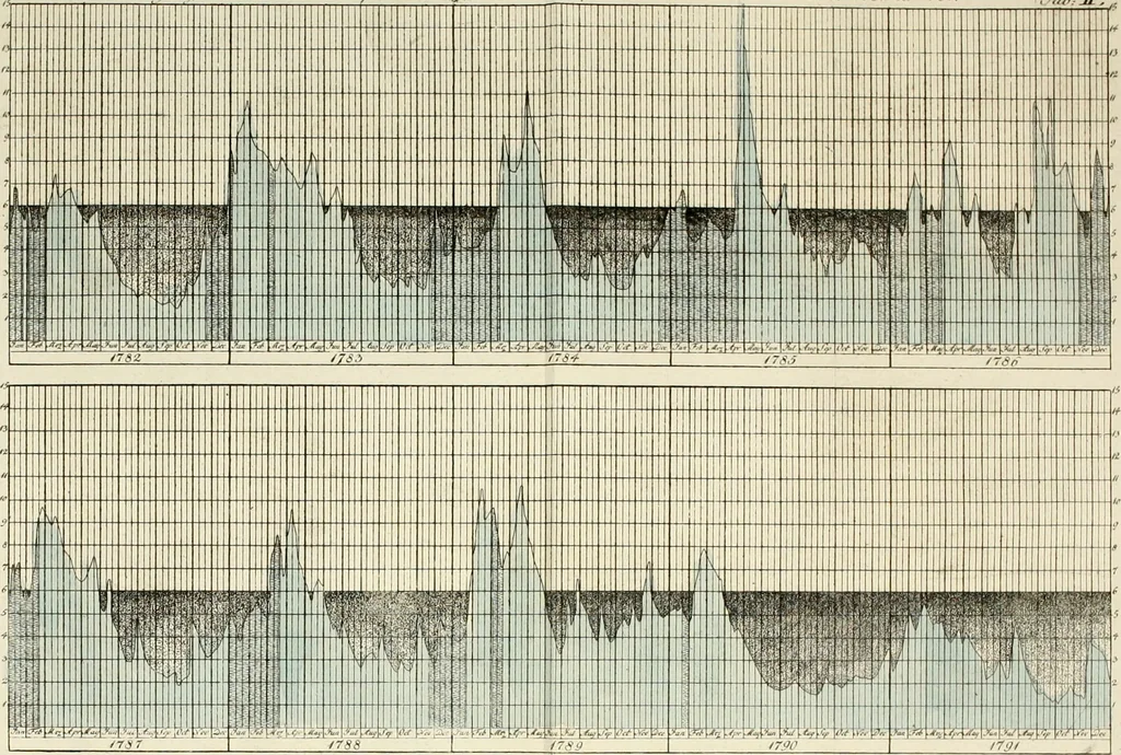 An illustration from Sammlung nützlicher Aufsätze und Nachrichten, die Baukunst betreffend, 1797, leaf 151