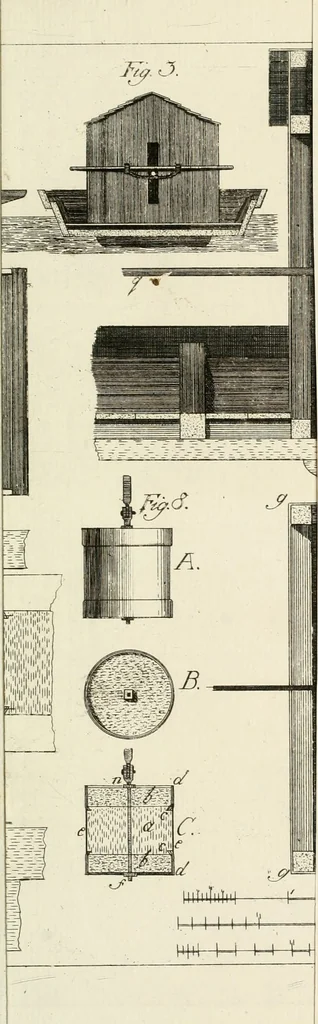 An illustration from Sammlung nützlicher Aufsätze und Nachrichten, die Baukunst betreffend, 1797, leaf 154