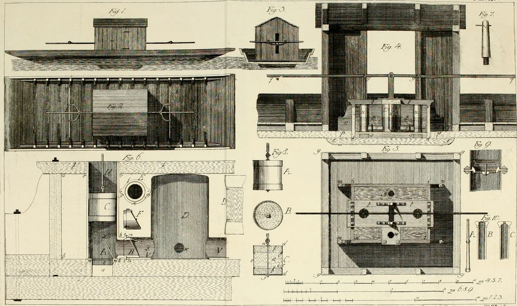 An illustration from Sammlung nützlicher Aufsätze und Nachrichten, die Baukunst betreffend, 1797, leaf 155