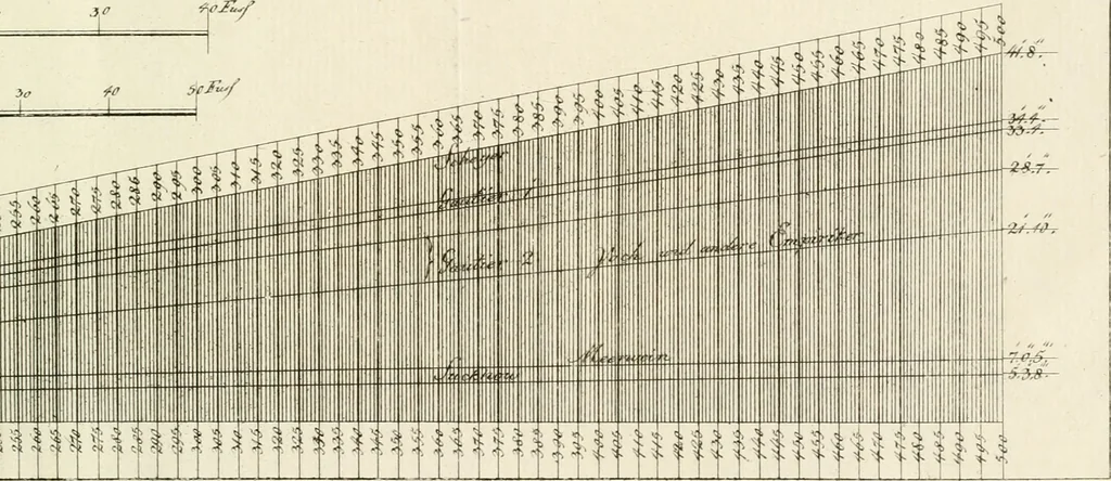 An illustration from Sammlung nützlicher Aufsätze und Nachrichten, die Baukunst betreffend, 1797, leaf 156