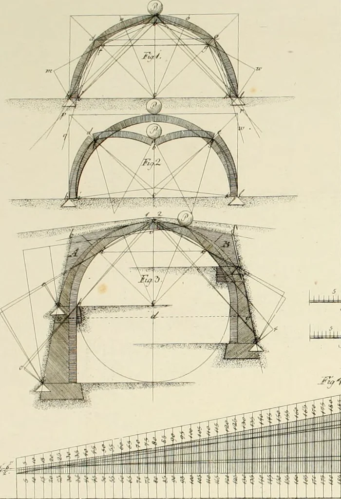 An illustration from Sammlung nützlicher Aufsätze und Nachrichten, die Baukunst betreffend, 1797, leaf 157