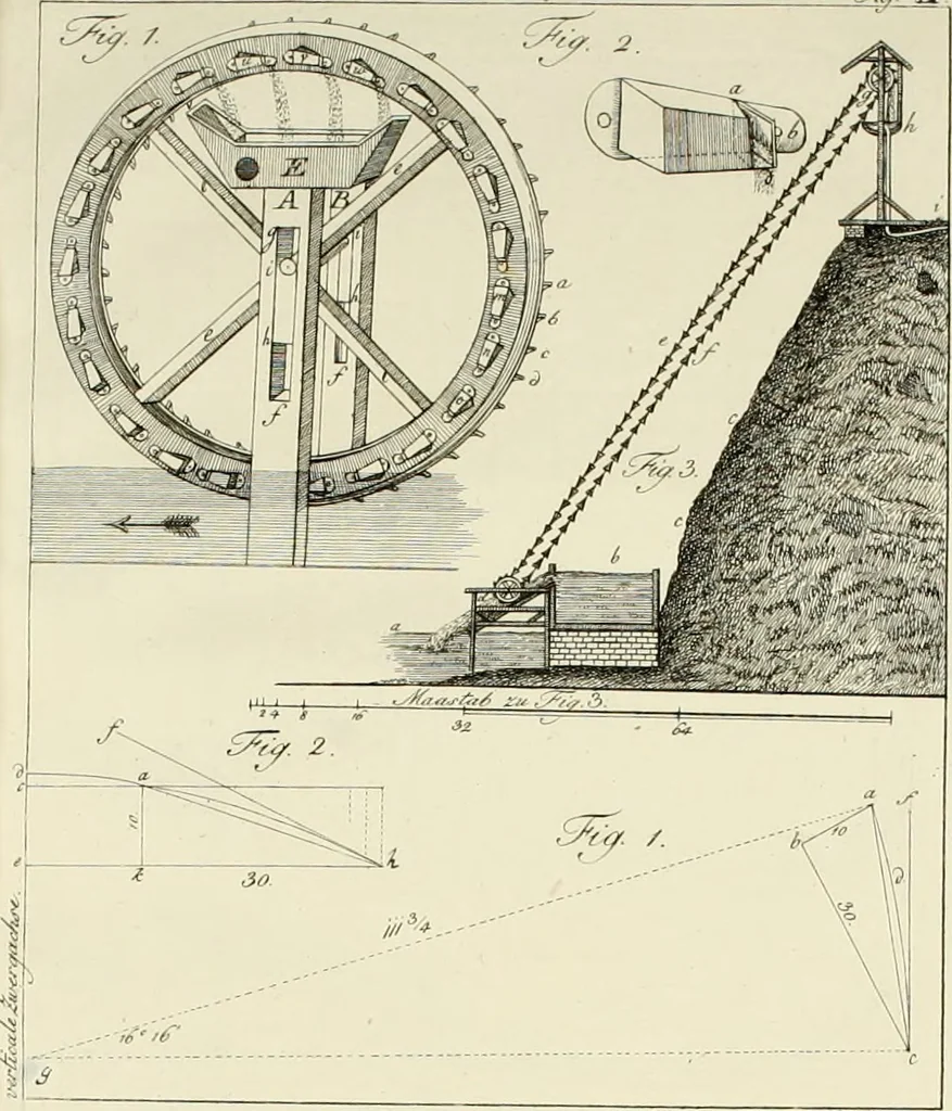An illustration from Sammlung nützlicher Aufsätze und Nachrichten, die Baukunst betreffend, 1797, leaf 145