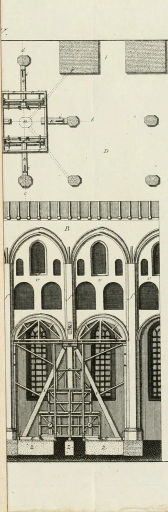 An illustration from Sammlung nützlicher Aufsätze und Nachrichten, die Baukunst betreffend, 1797, leaf 150
