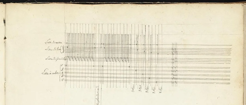 An illustration from De la fabrique d'étoffes, 1842, leaf 100