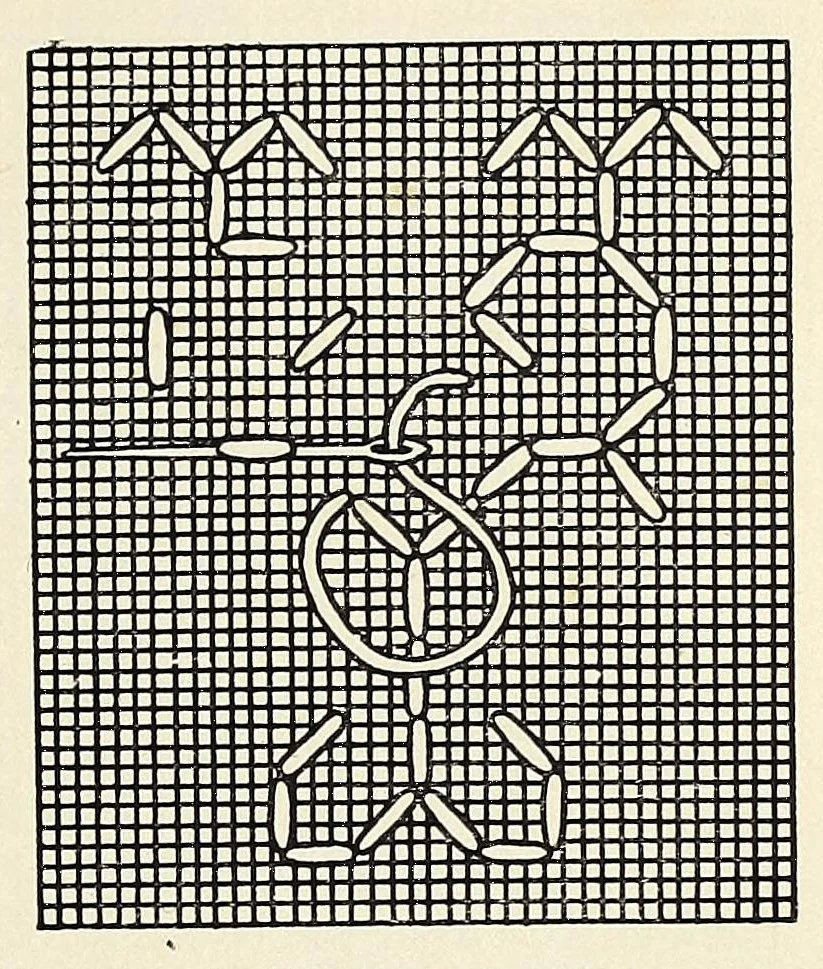 An illustration from Samplers and stitches : a handbook of the embroiderer's art, 1921, leaf 151