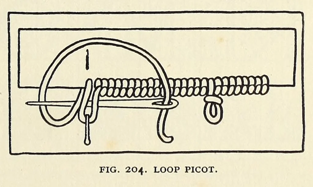 An illustration from Samplers and stitches : a handbook of the embroiderer's art, 1921, leaf 205