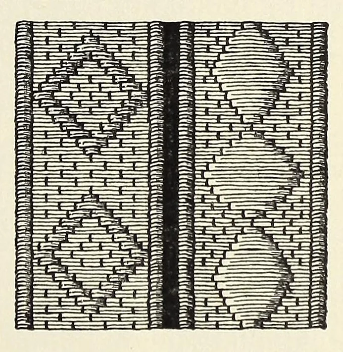 An illustration from Samplers and stitches : a handbook of the embroiderer's art, 1921, leaf 225