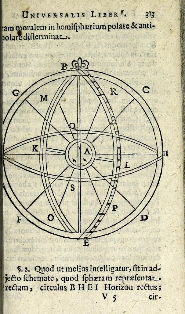 An illustration from Samuelis Pufendorf Elementorum jurisprudentiae universalis libri II : denuo ad exemplar Hagae-Comitense impressi, appendice De sphaera morali aucti, indicibusq[ue] locupletati, 1669, leaf 333