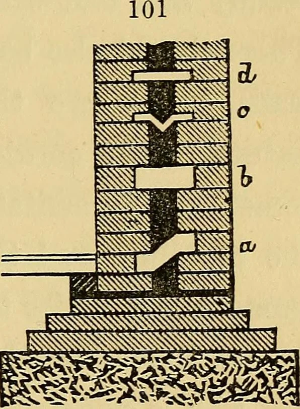 An illustration from Sanitary arrangements for dwellings : intended for the use of officers of health, architects, builders, and householders, 1874, leaf 118