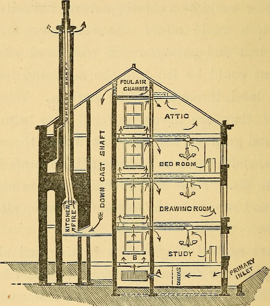An illustration from Sanitary arrangements for dwellings : intended for the use of officers of health, architects, builders, and householders, 1874, leaf 161