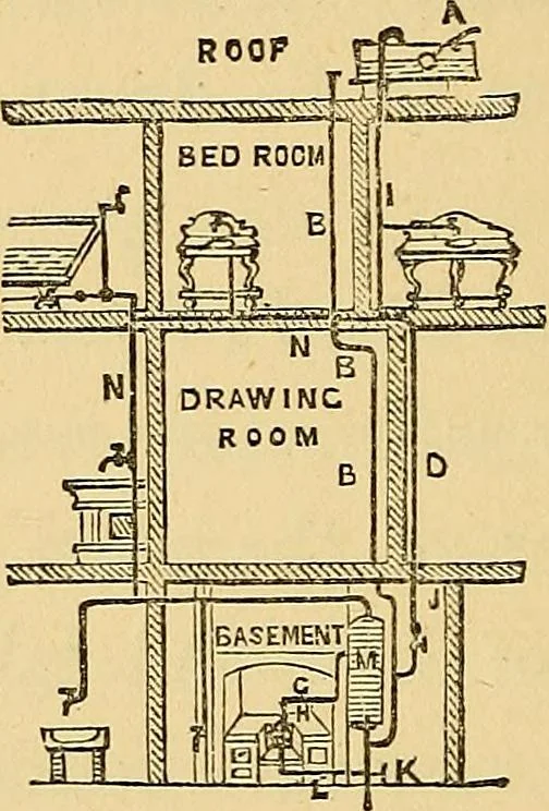 An illustration from Sanitary arrangements for dwellings : intended for the use of officers of health, architects, builders, and householders, 1874, leaf 179