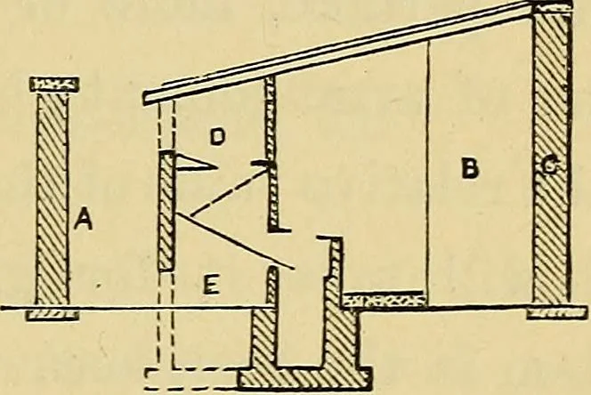 An illustration from Sanitary arrangements for dwellings : intended for the use of officers of health, architects, builders, and householders, 1874, leaf 78