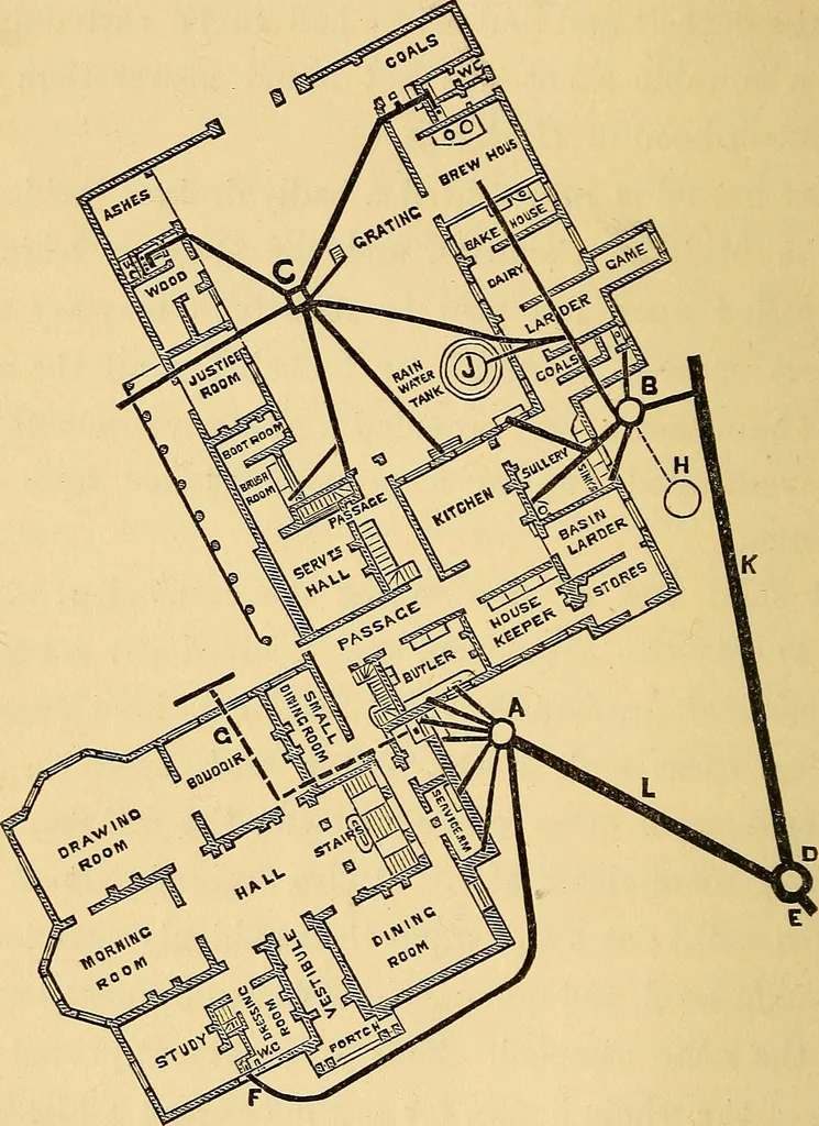 An illustration from Sanitary arrangements for dwellings : intended for the use of officers of health, architects, builders, and householders, 1874, leaf 95