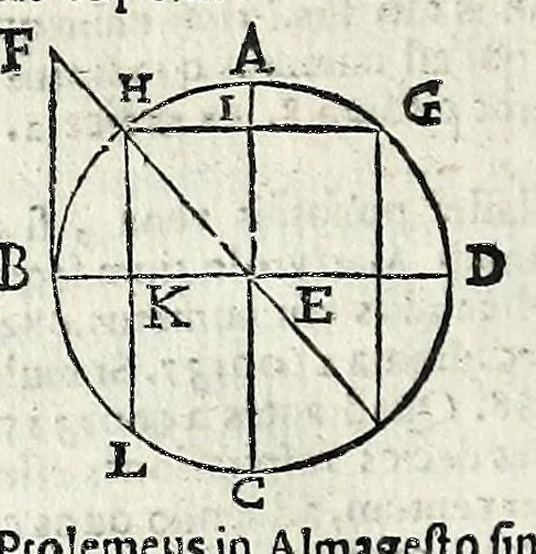 An illustration from Sapientiae pignus amabile philosophia universa in Coll. Flor. Soc. Iesu data anno 1647, 1647, leaf 74