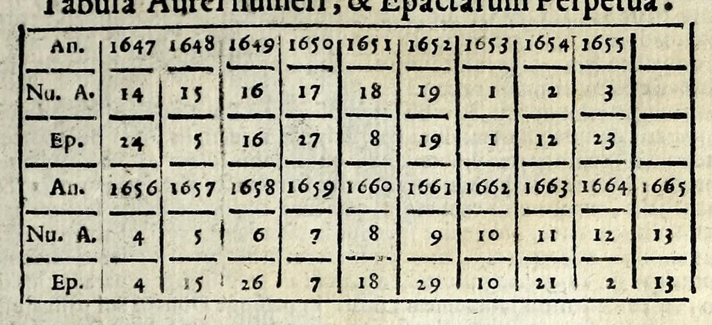 An illustration from Sapientiae pignus amabile philosophia universa in Coll. Flor. Soc. Iesu data anno 1647, 1647, leaf 87
