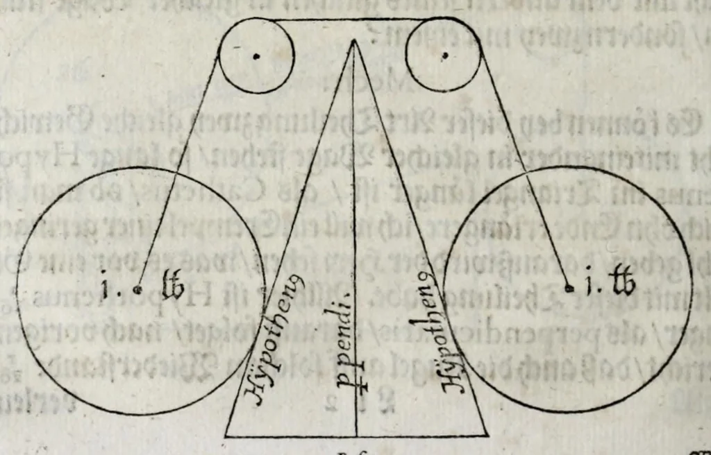 An illustration from Schlüssel zur Mechanica, das ist, Gründliche Beschreibung der vier HauptInstrumenten der Machination : als dess Hebels, Betriebs, Schrauben, Kloben : in einem Gespräch zwischen einem Ingenier und Mechanico, 1661, leaf 294