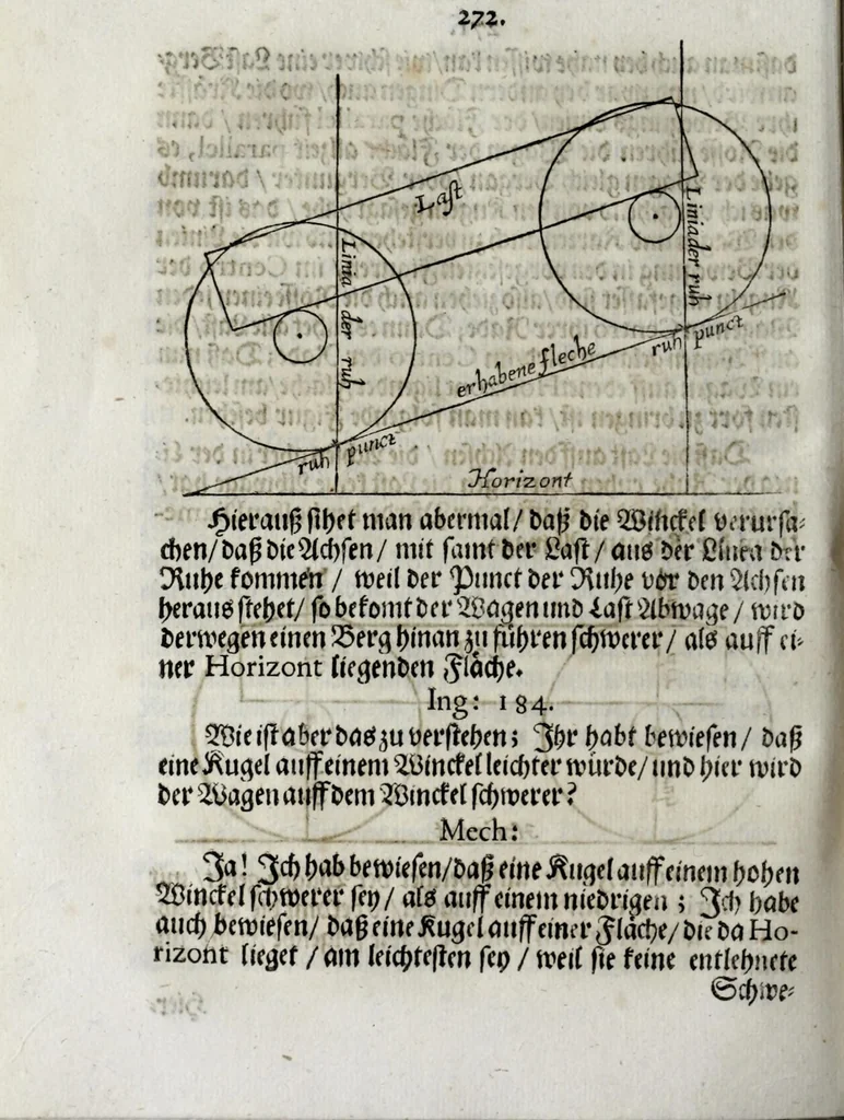 An illustration from Schlüssel zur Mechanica, das ist, Gründliche Beschreibung der vier HauptInstrumenten der Machination : als dess Hebels, Betriebs, Schrauben, Kloben : in einem Gespräch zwischen einem Ingenier und Mechanico, 1661, leaf 298