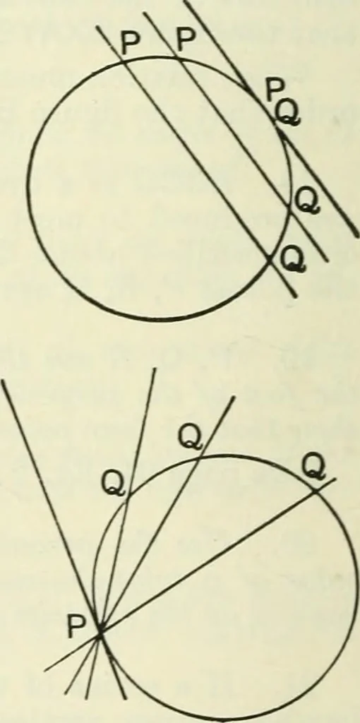 An illustration from A school geometry. containing the substance of Euclid books II anfd III and part of book IV, 1917, leaf 55