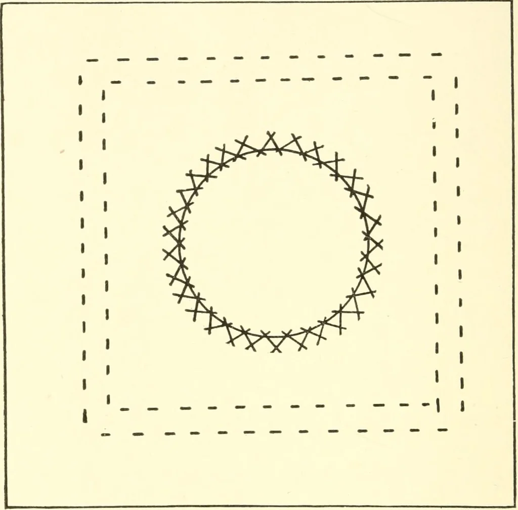 An illustration from School needlework; a book written for the beginner of any age and in any school, 1922, leaf 109