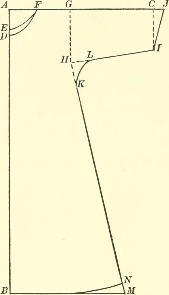 An illustration from School needlework; a book written for the beginner of any age and in any school, 1922, leaf 135