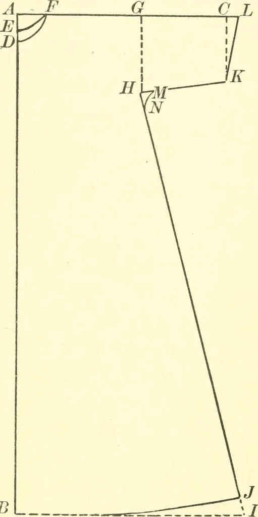 An illustration from School needlework; a book written for the beginner of any age and in any school, 1922, leaf 142