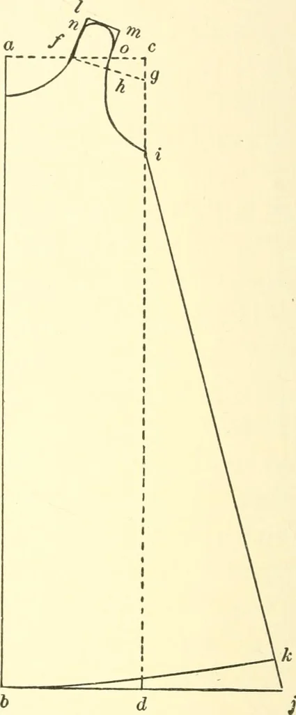 An illustration from School needlework; a book written for the beginner of any age and in any school, 1922, leaf 145