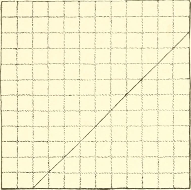 An illustration from School needlework; a book written for the beginner of any age and in any school, 1922, leaf 21