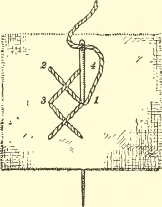 An illustration from School needlework; a book written for the beginner of any age and in any school, 1922, leaf 51