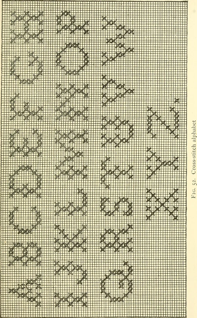 An illustration from School needlework; a book written for the beginner of any age and in any school, 1922, leaf 52