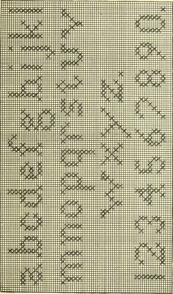 An illustration from School needlework; a book written for the beginner of any age and in any school, 1922, leaf 54