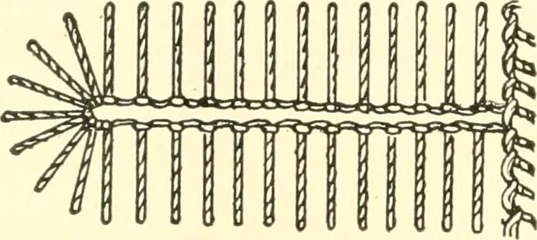 An illustration from School needlework; a book written for the beginner of any age and in any school, 1922, leaf 89