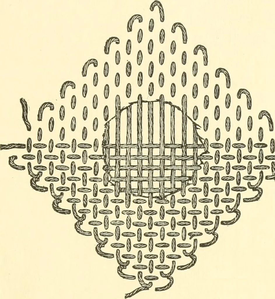 An illustration from School needlework; a book written for the beginner of any age and in any school, 1922, leaf 98