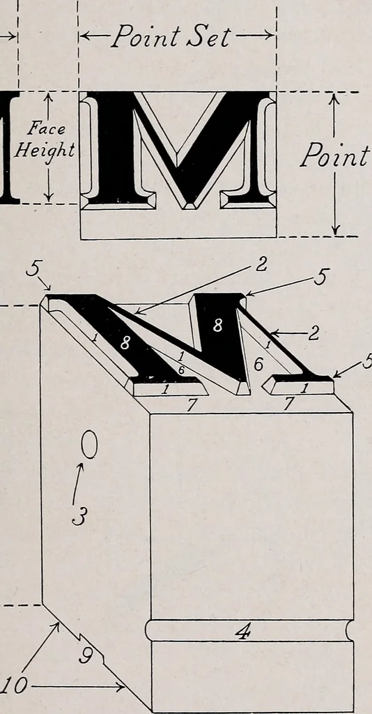 An illustration from The school printshop, 1919, leaf 20