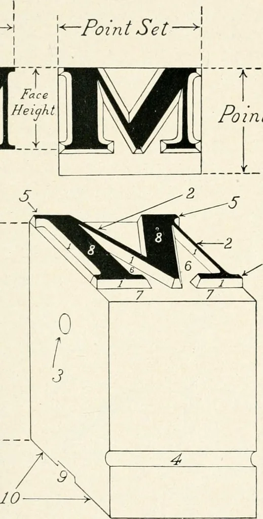 An illustration from The school printshop, 1919, leaf 18
