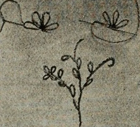 An illustration from School sewing based on home problems, 1916, leaf 329
