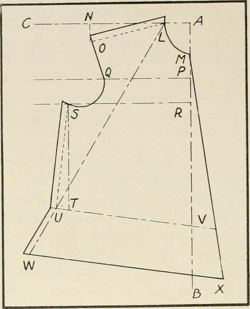 An illustration from School sewing based on home problems, 1916, leaf 381