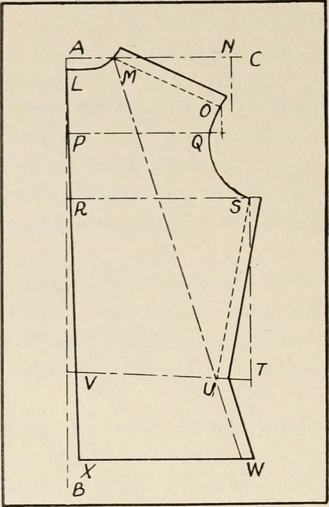 An illustration from School sewing based on home problems, 1916, leaf 383