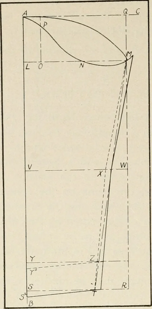An illustration from School sewing based on home problems, 1916, leaf 385