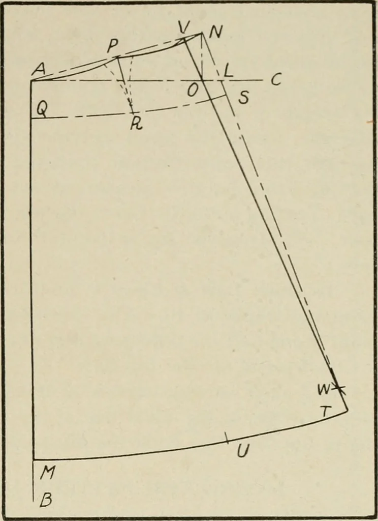 An illustration from School sewing based on home problems, 1916, leaf 390