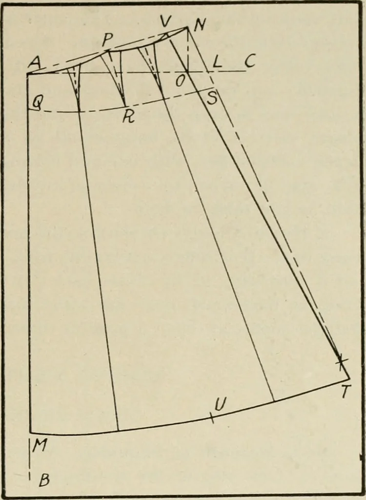An illustration from School sewing based on home problems, 1916, leaf 392
