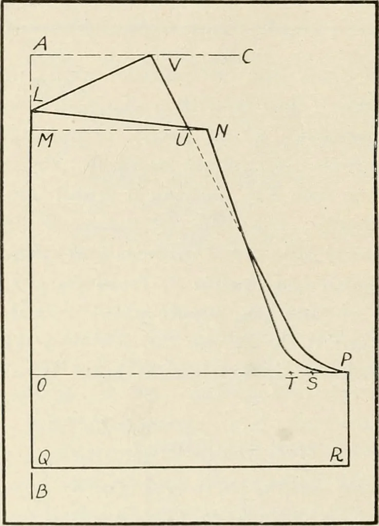 An illustration from School sewing based on home problems, 1916, leaf 395