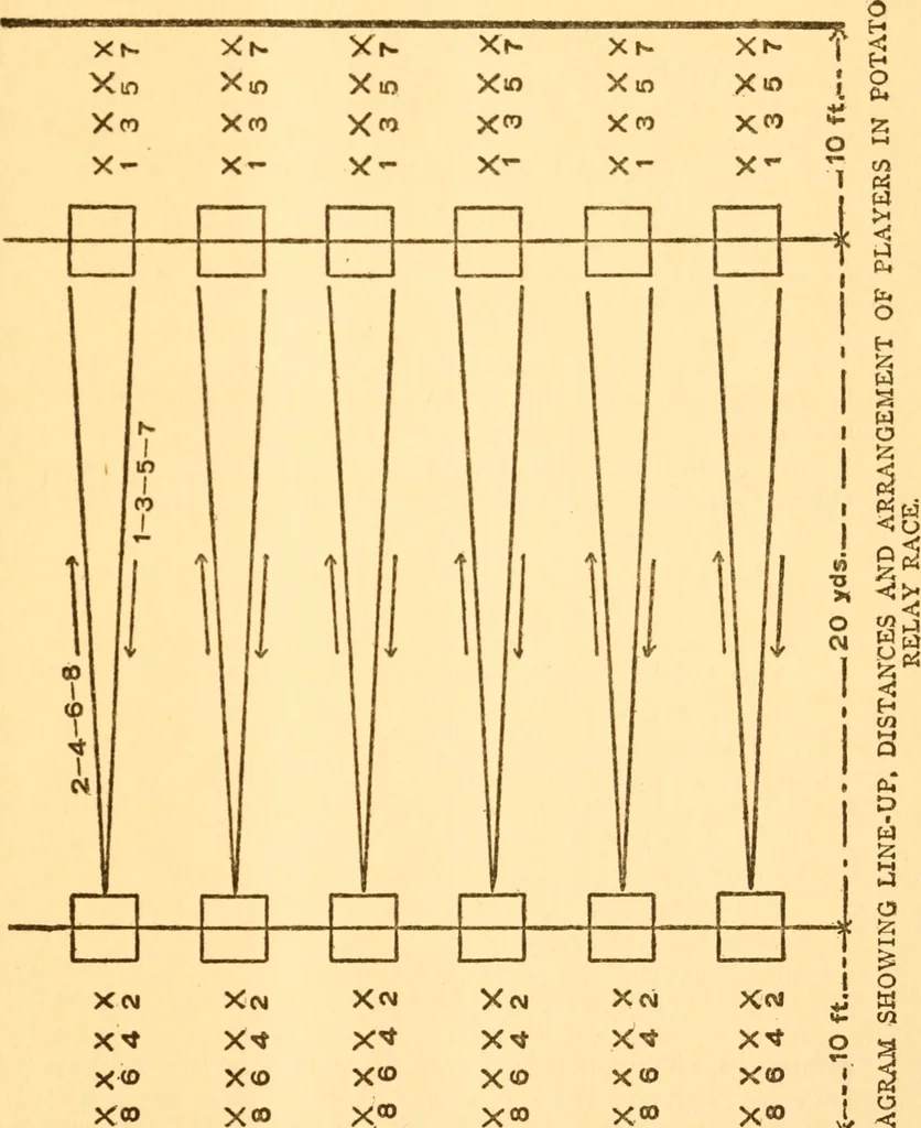An illustration from School tactics and maze running, 1916, leaf 122