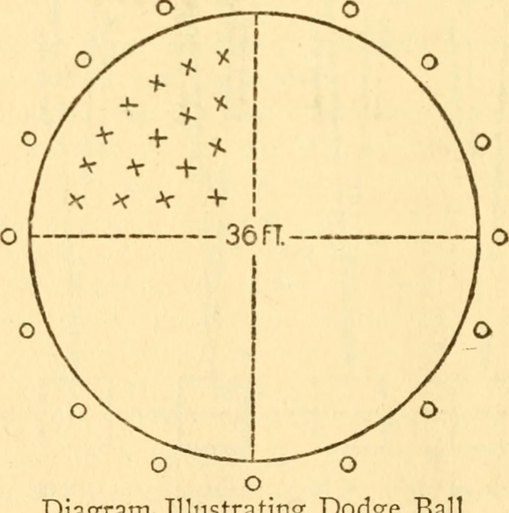 An illustration from School tactics and maze running, 1916, leaf 123