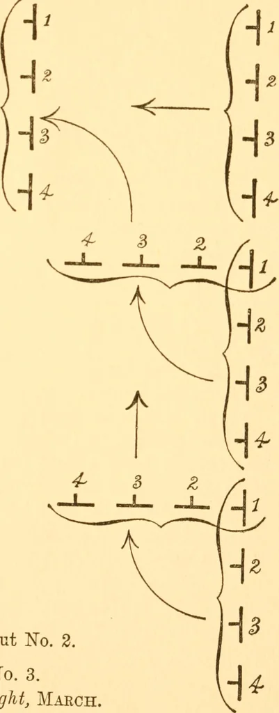 An illustration from School tactics and maze running, 1916, leaf 36